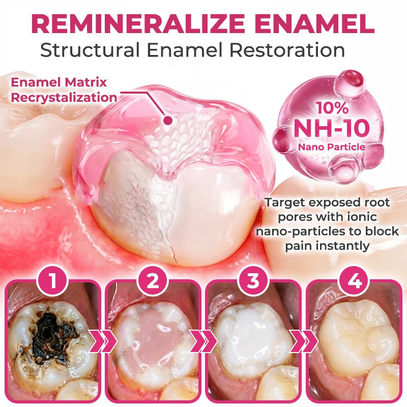 Oral Care Gel