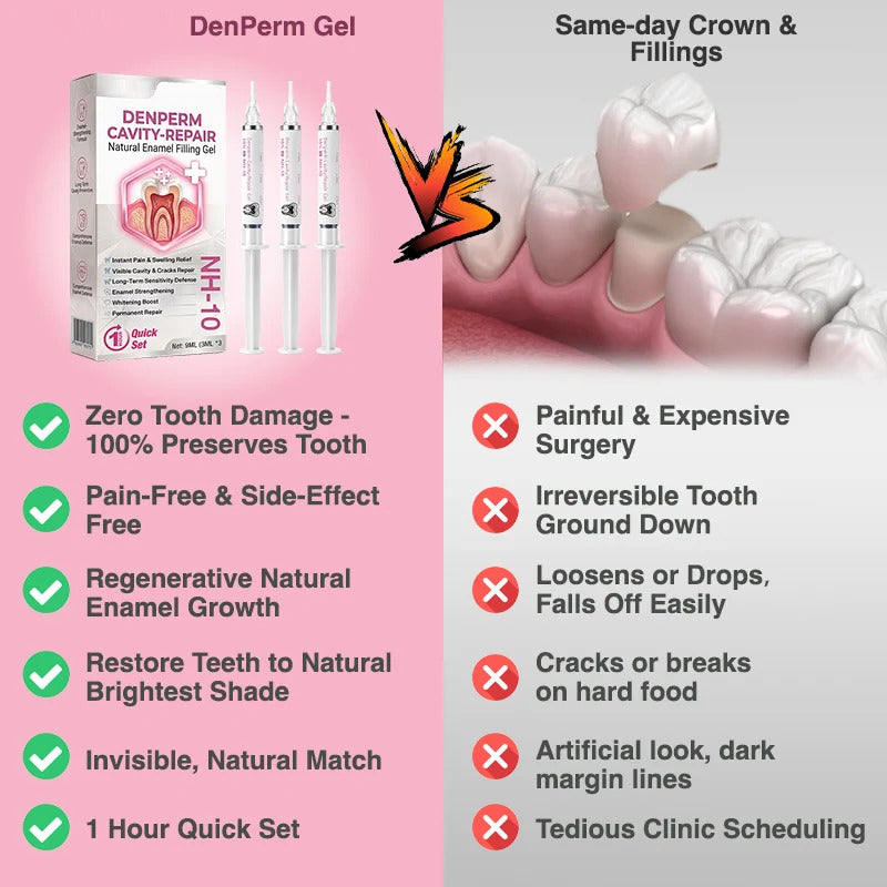 Oral Care Gel