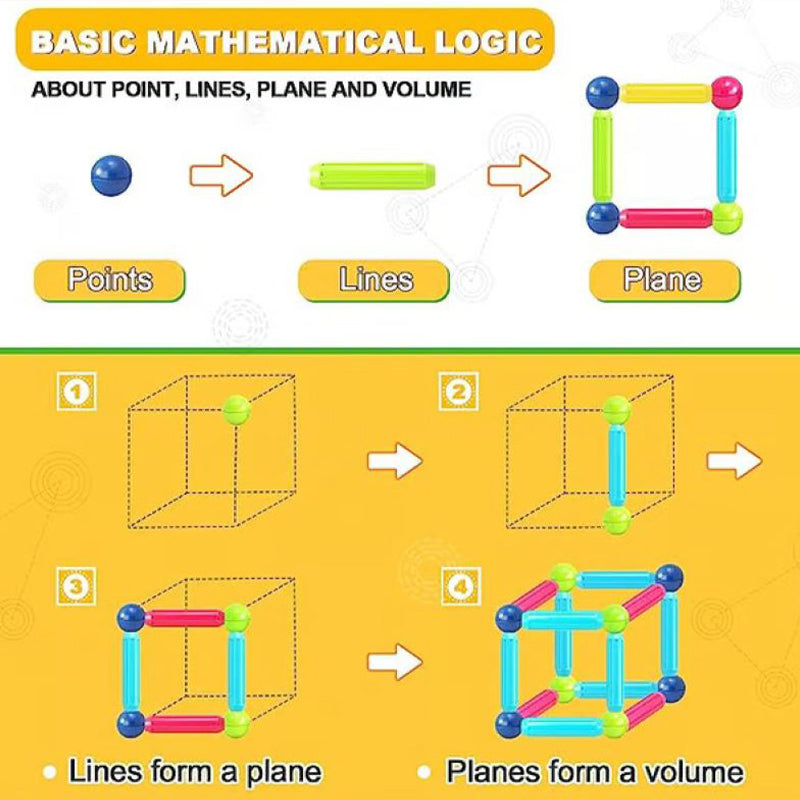 Magnetic stick building blocks, suitable for children's early development