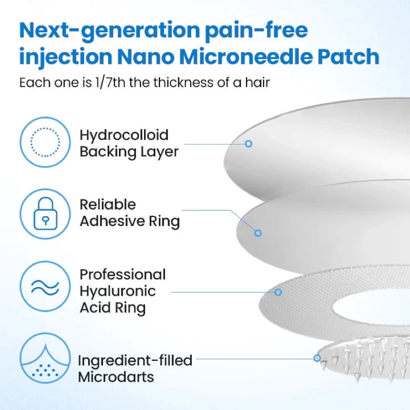 Painless Body Care Patch - Relieve Diabetes, Obesity and Heart Health