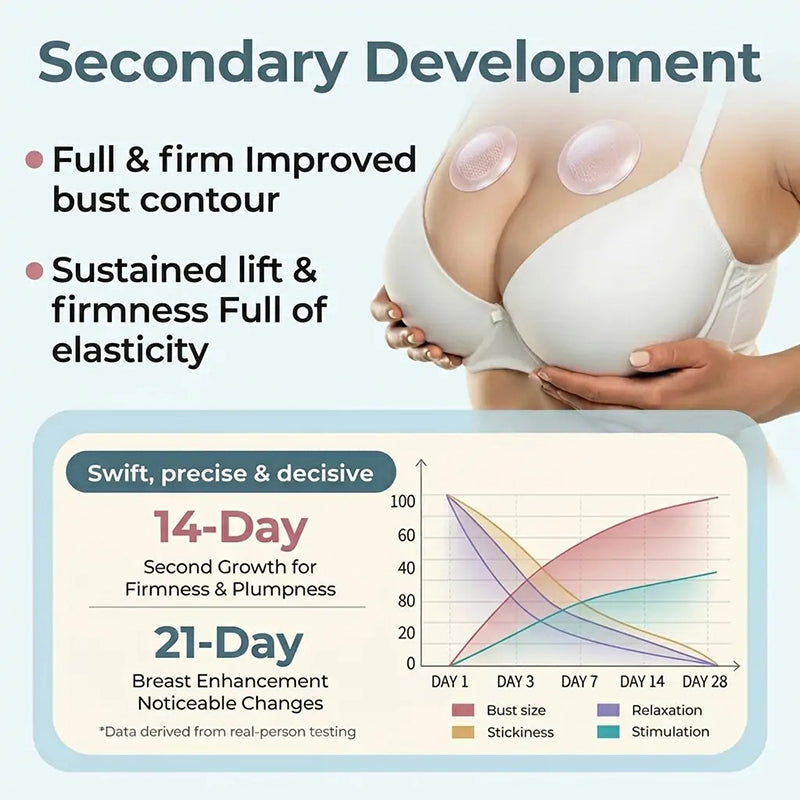 Targeted Breast-Enhancing Microneedle Patch