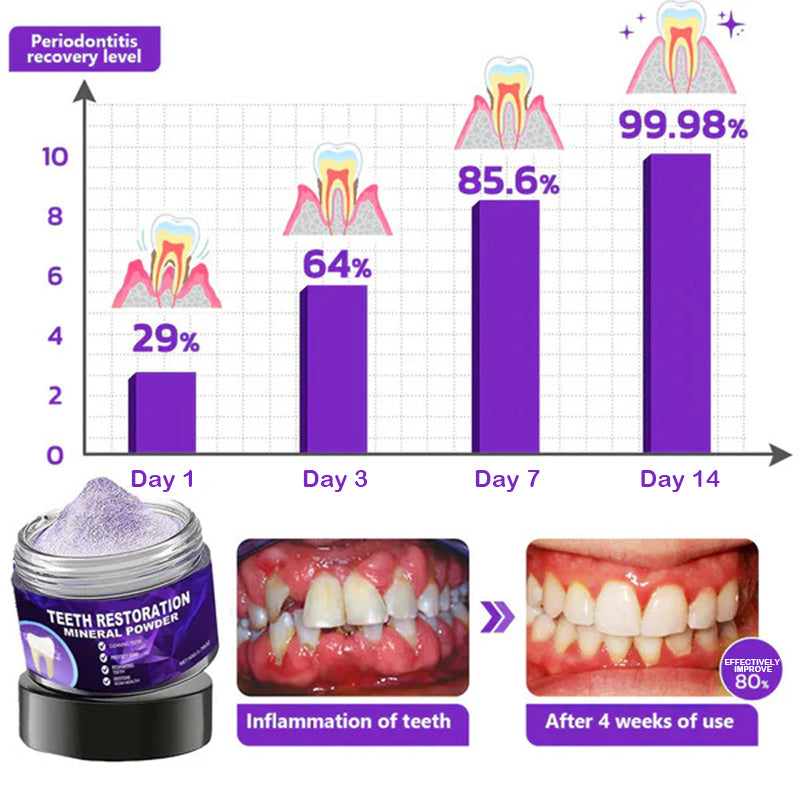 Dental Restoration Mineral Powder