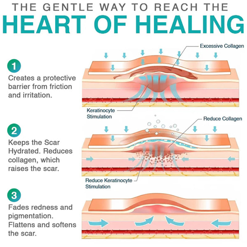 3-in-1 Scar-Fading Skincare Patch