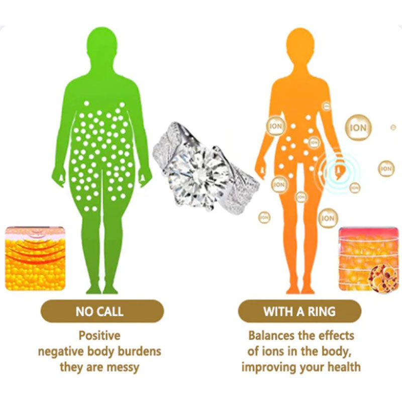 Magnetic Moissanite Lymphatic Drainage Ring