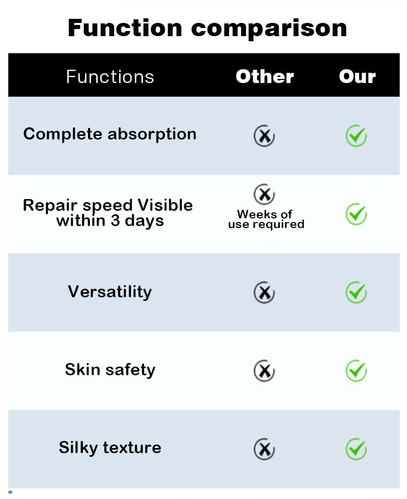 Anti-drying and cracked hands and feet moisturizing stick