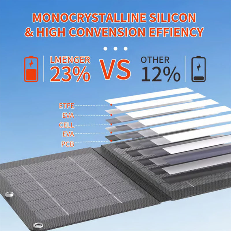 Solar Panel Portable Solar Chargerš„