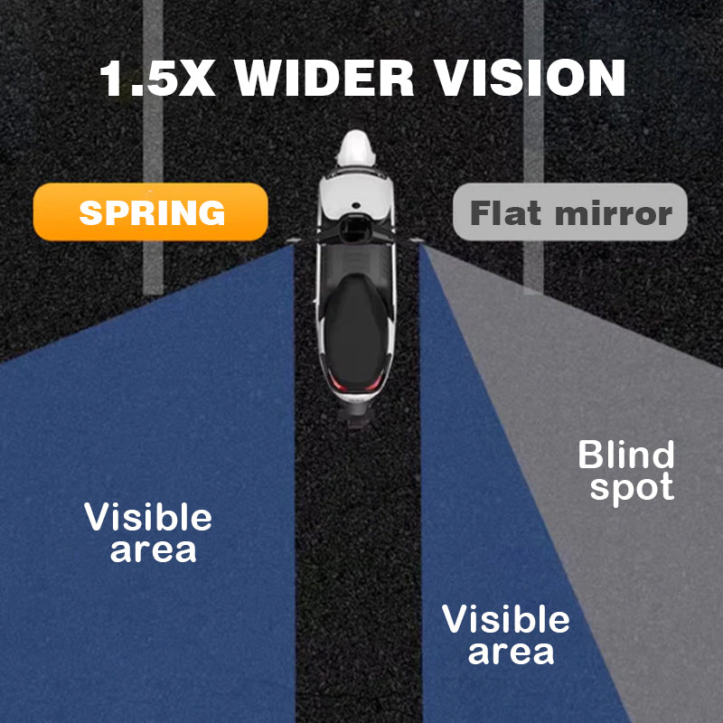 360° rotatable and adjustable bicycle rearview mirror