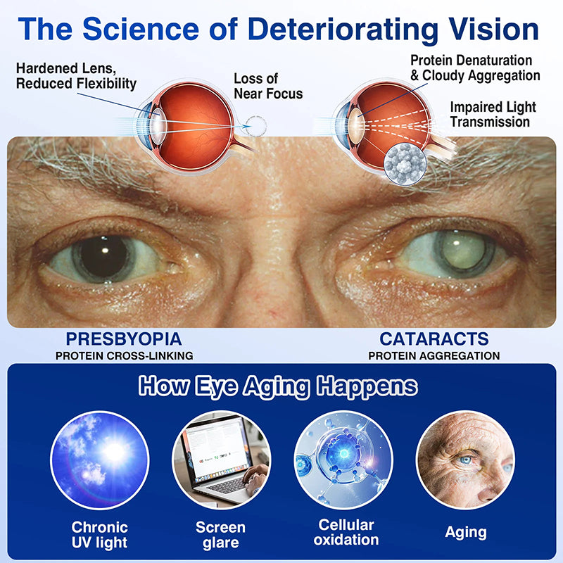 Nano-care Eye Drops