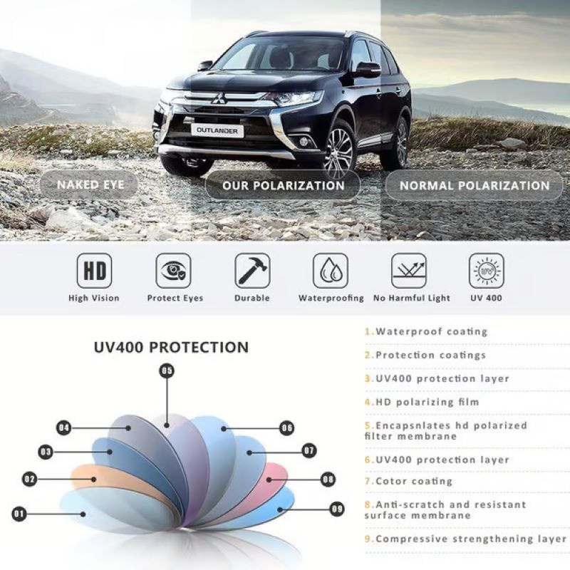 🕶️Unisex polarized glasses