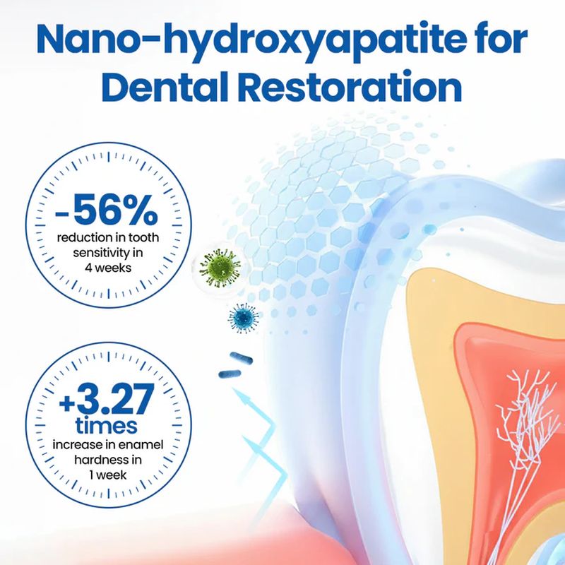 Mint-flavored dental care serum