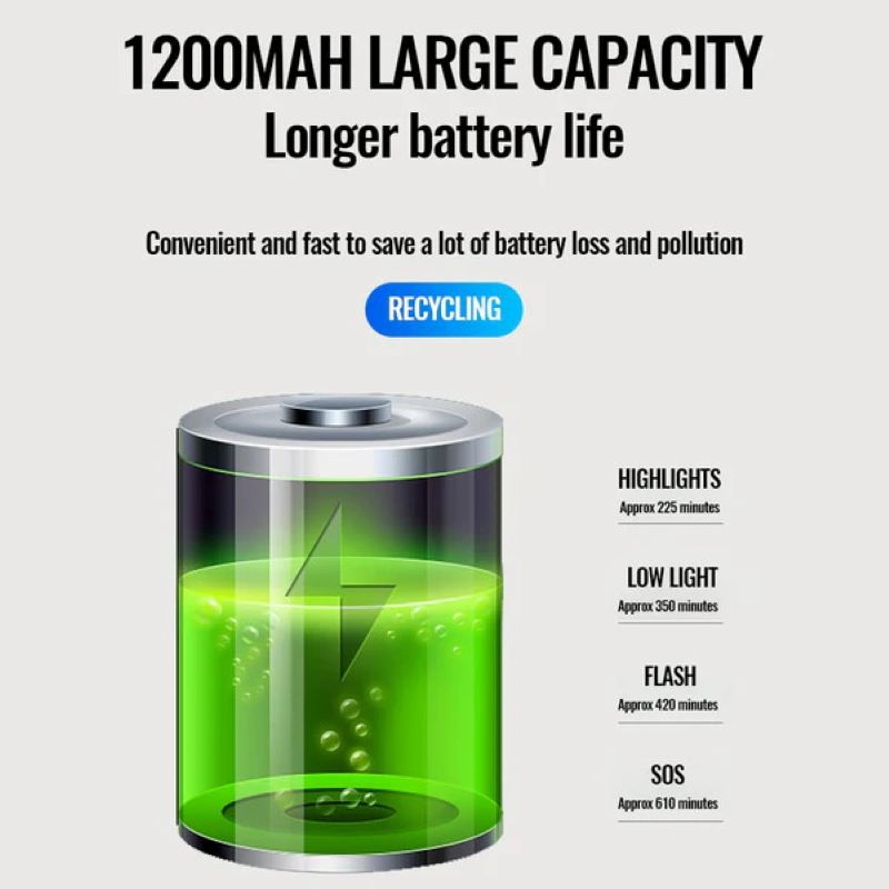 2-in-1 Bicycle Light And Horn