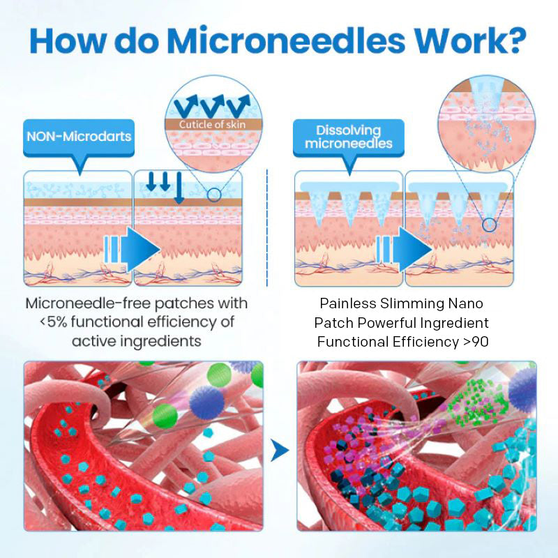 Painless Body Care Patch - Relieve Diabetes, Obesity and Heart Health