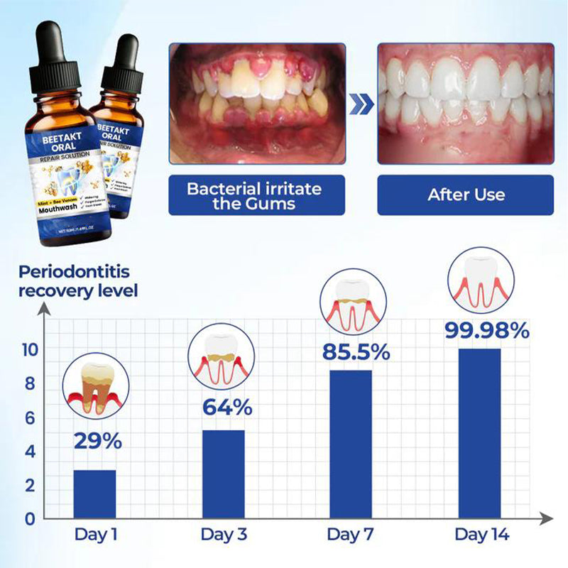 BeeTakt Oral Repair Solution