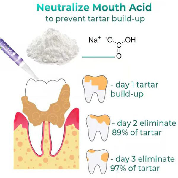 Oral Repair Gel for Pets