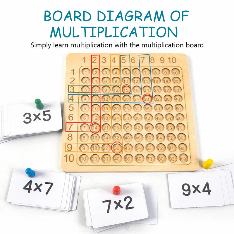 MULTIPLICATION CHART