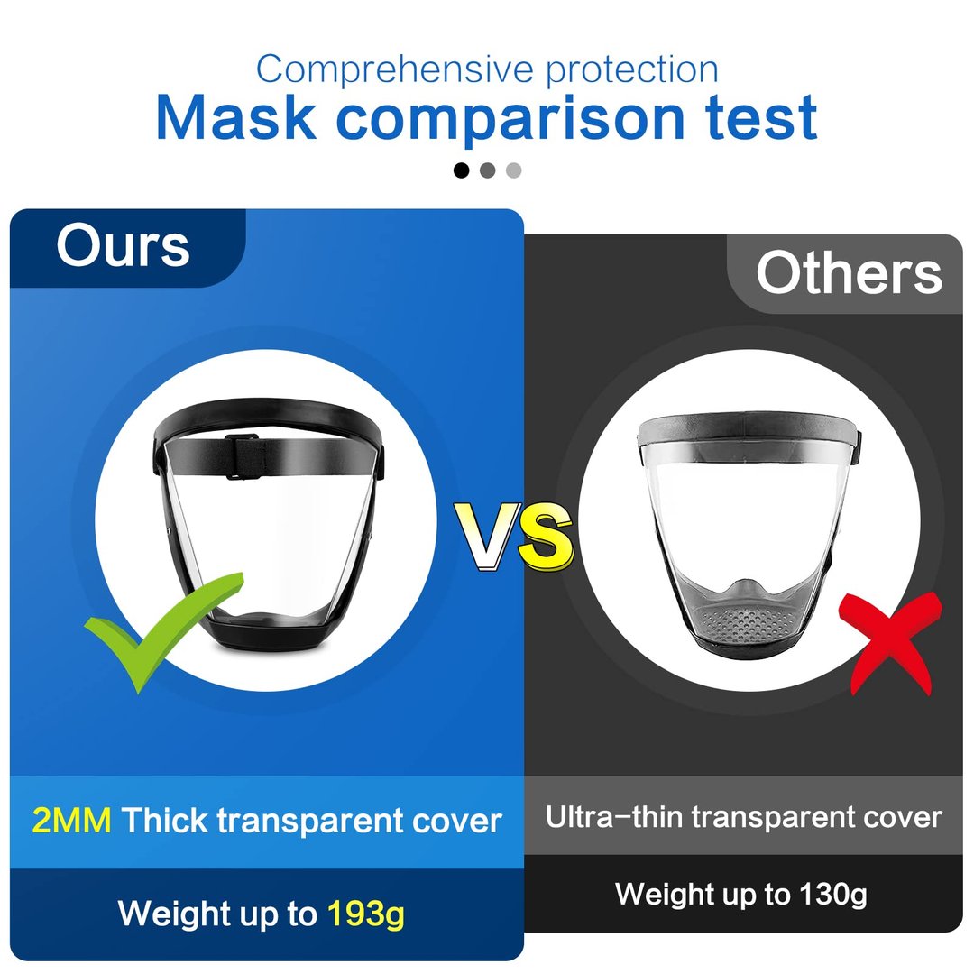 ANTI-FOG PROTECTIVE FULL FACE SHIELD