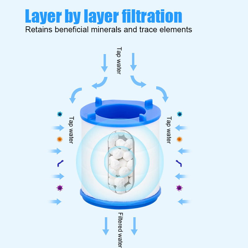 360° Faucet extension filters