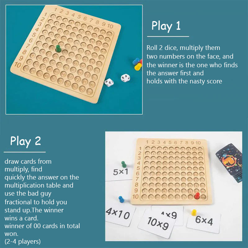 MULTIPLICATION CHART